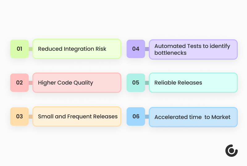 Benefits of CI/CD in Software Development