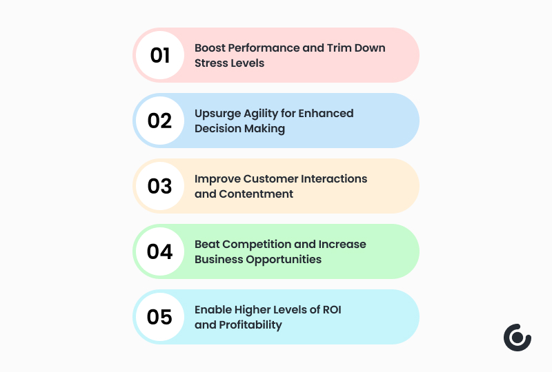 Gains from Digital Transformation Strategies