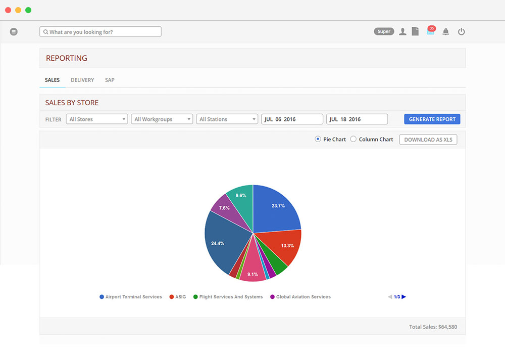 Sales by store of Incentex Web app