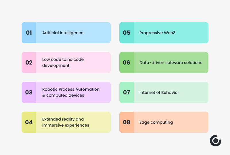 Infographic image showing eight technologies that will be trending in 2023